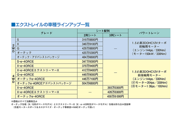 ラインアップ