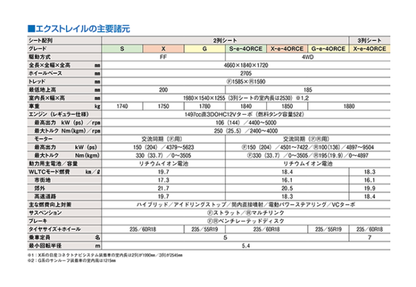 諸元