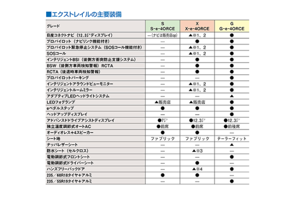 装備01