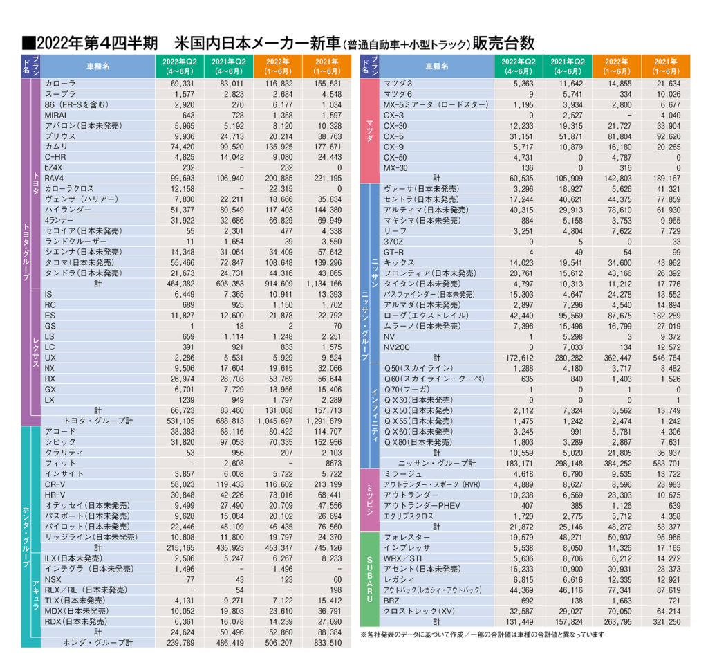 メーカ車種別販売台数