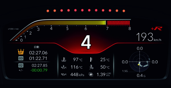 ▲＋Rモード専用メーターにはタコメーターなどに加えてHonda LogRの走行情報をカスタマイズ表示。上部にはLEDレブインジケーターをしつらえ、シビアな走行下でのスムーズな変速を促す