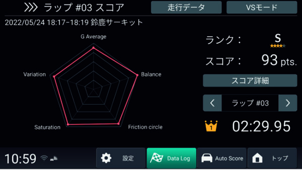 ▲データログではサーキット走行に特化した本格的な走行ログの記録が可能