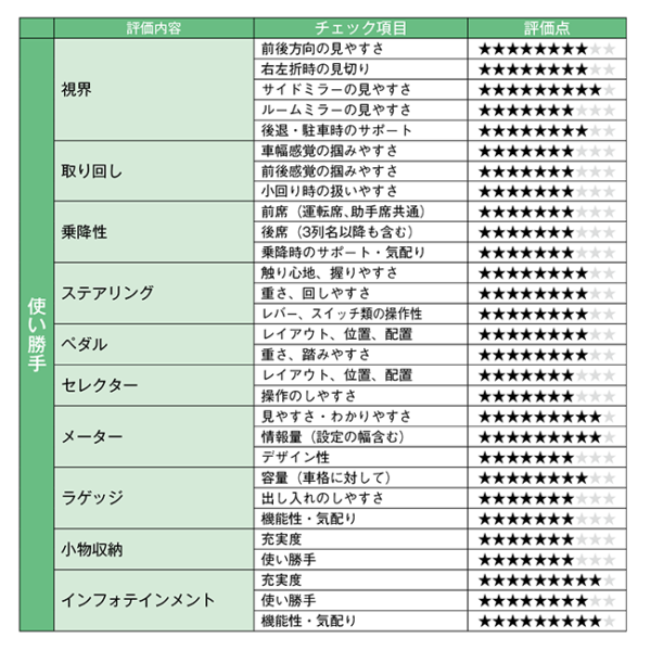 使い勝手