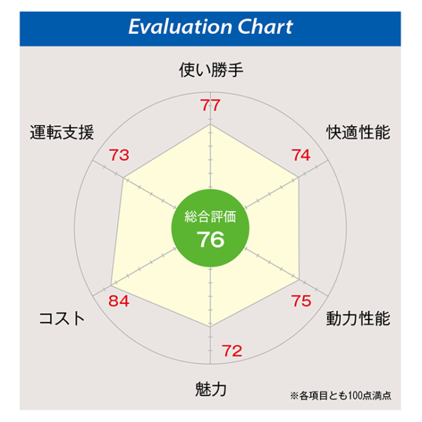 総合チャート