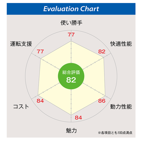 総合評価