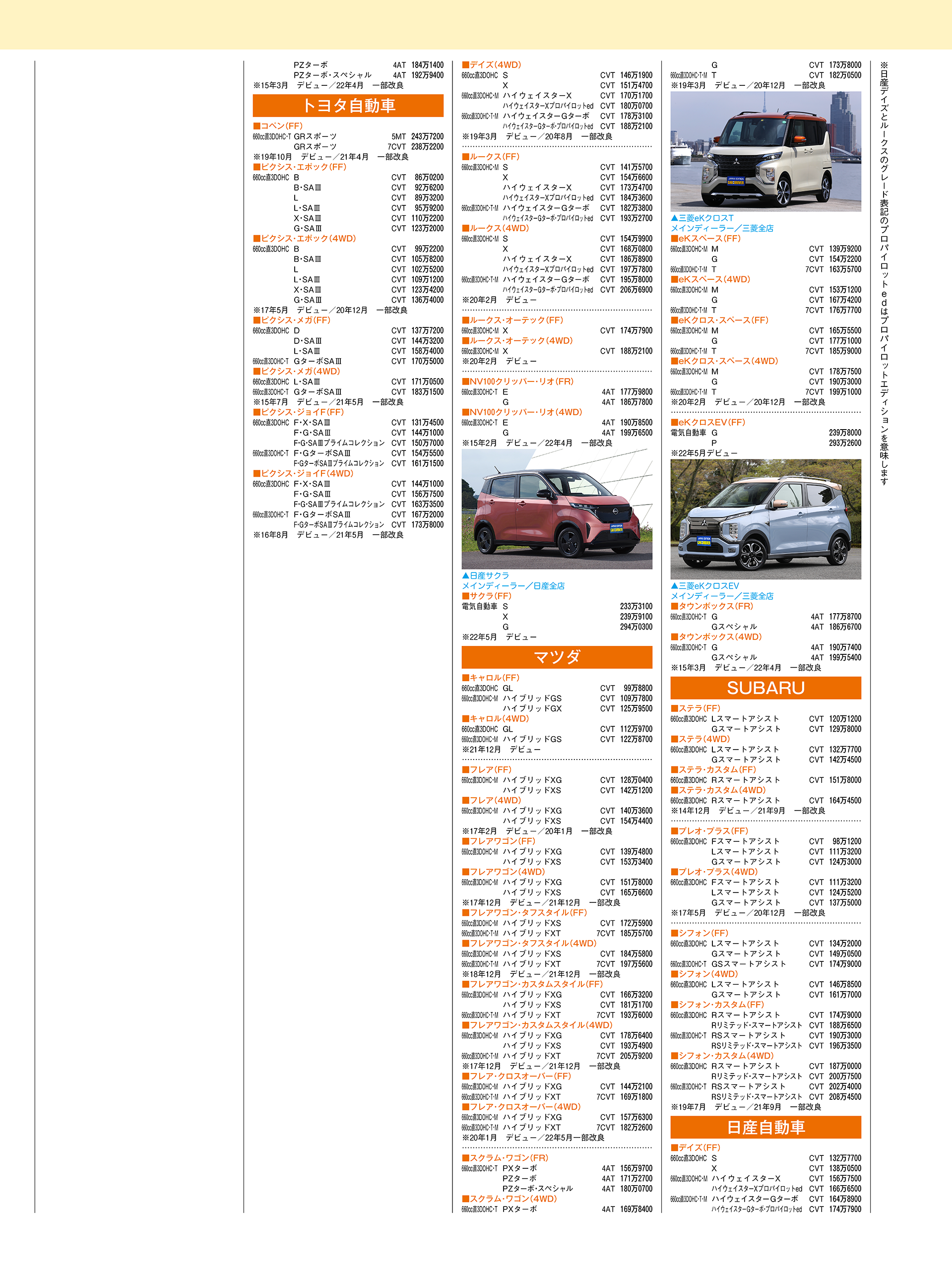 軽自動車価格表２