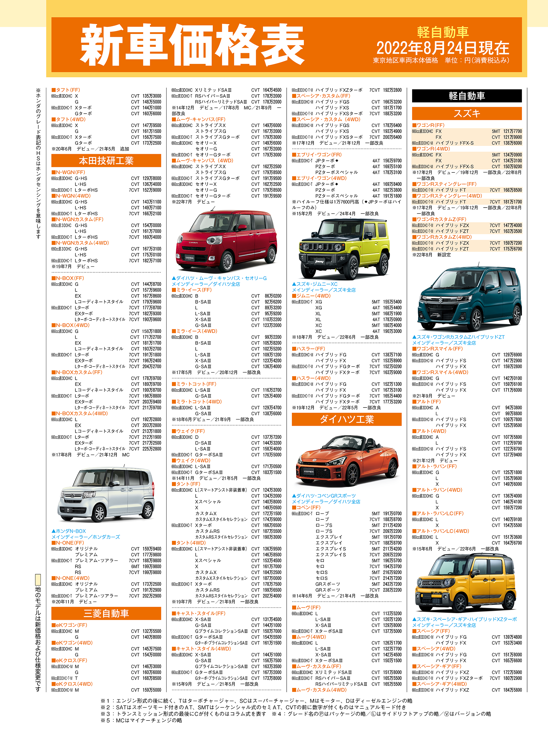 軽自動車価格表１