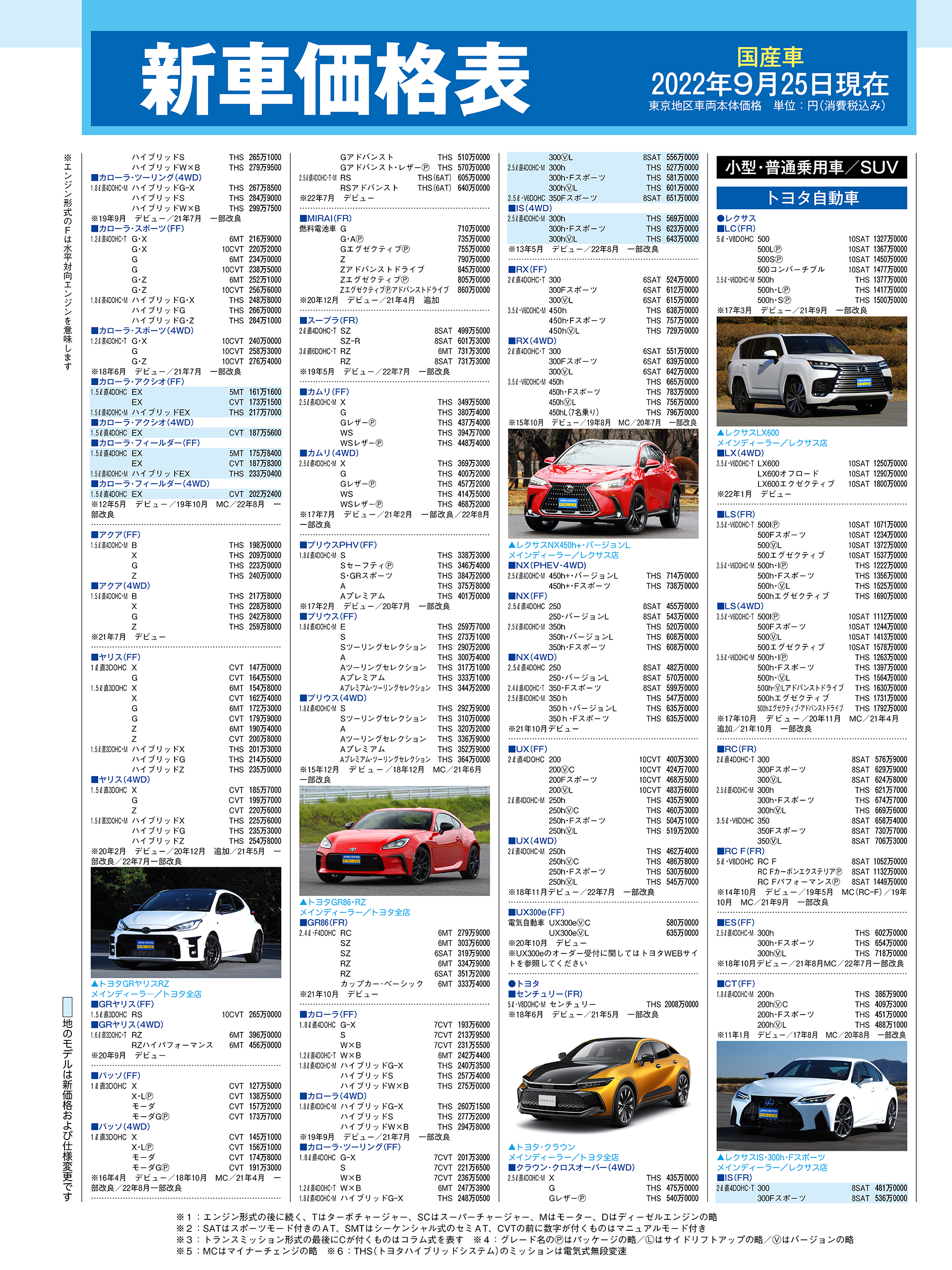 国産車価格表その1