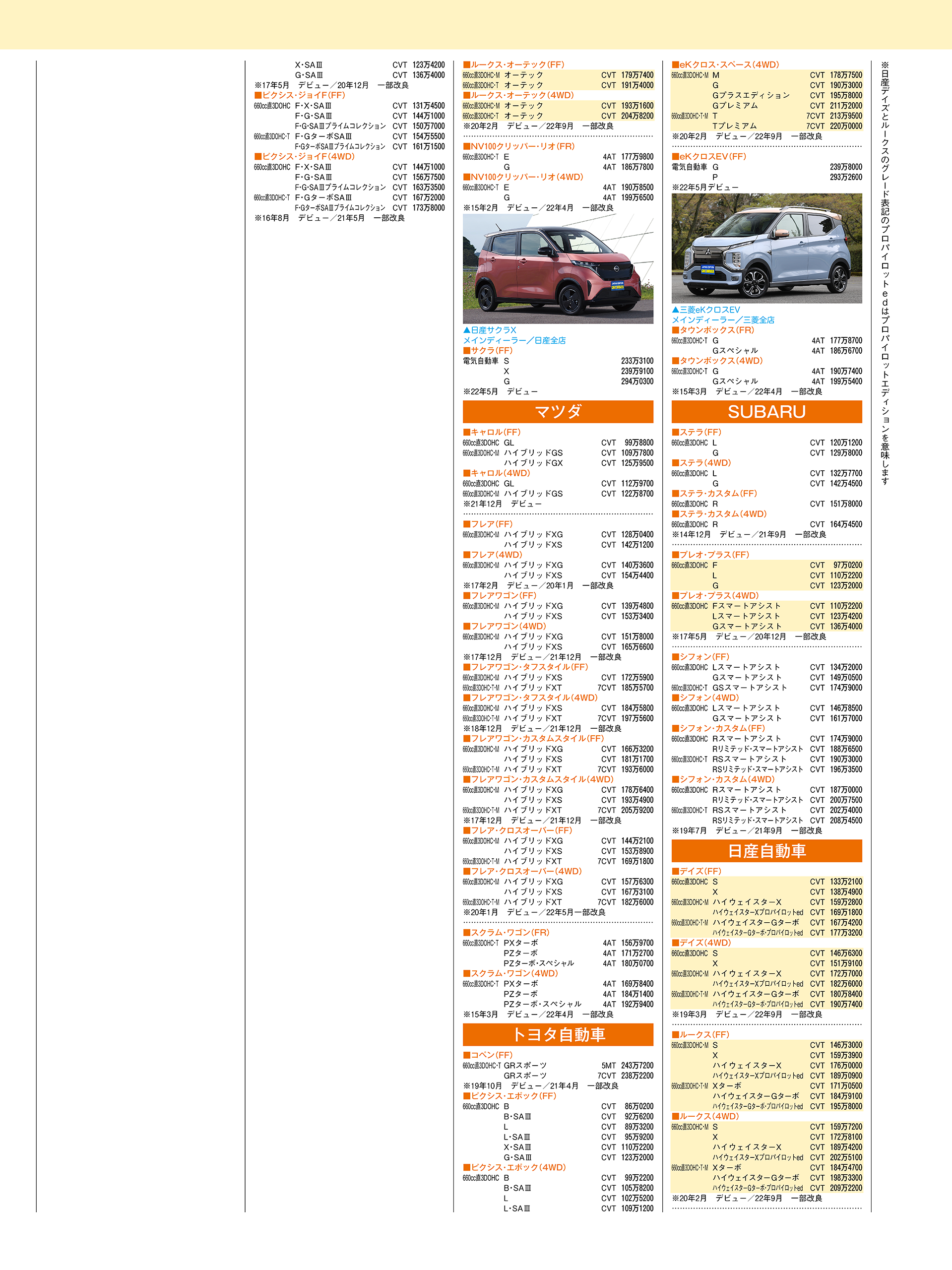 軽自動車価格表その2 2022年11月号