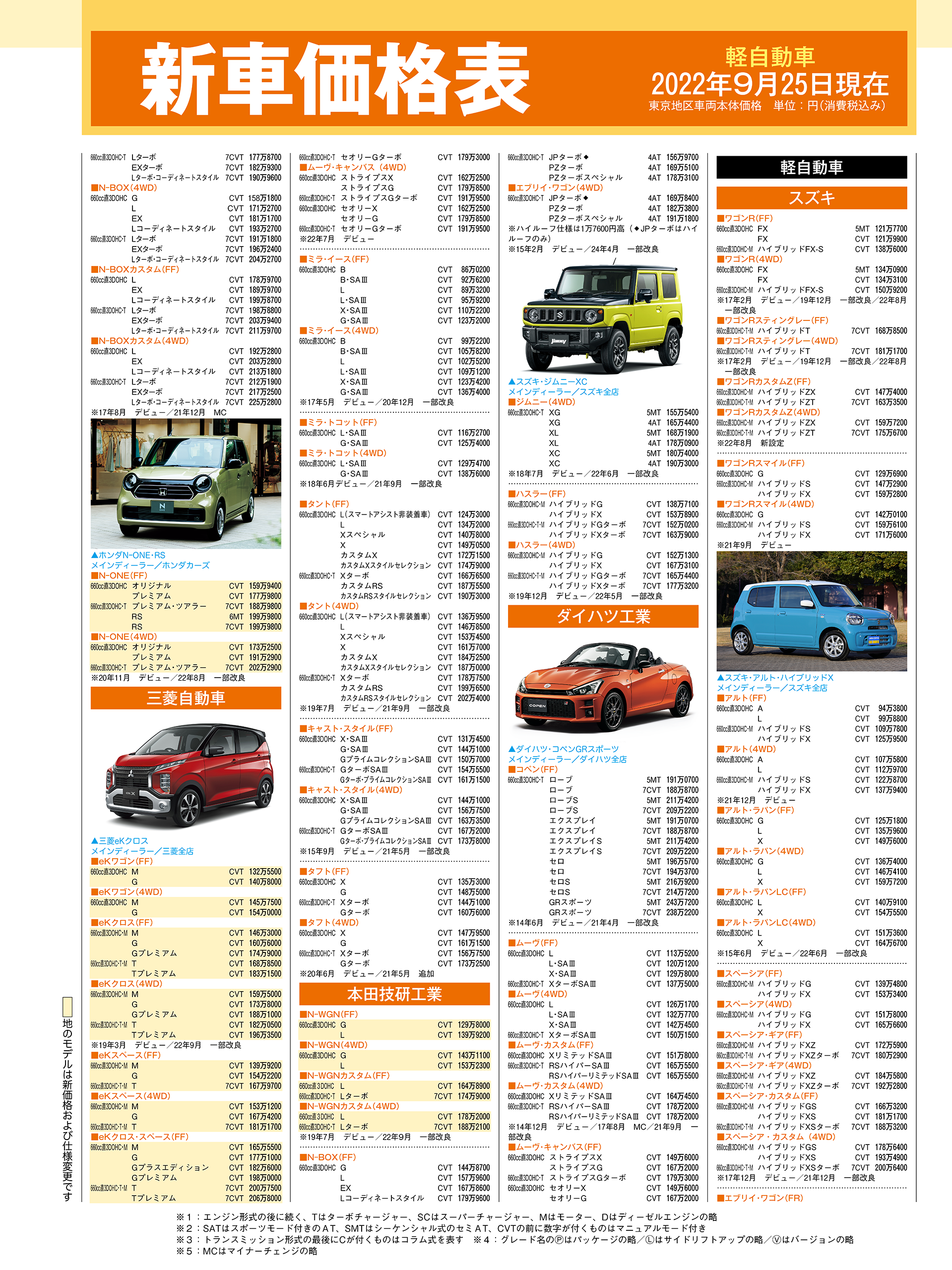 軽自動車価格表その１