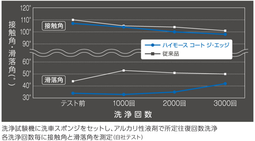 グラフ