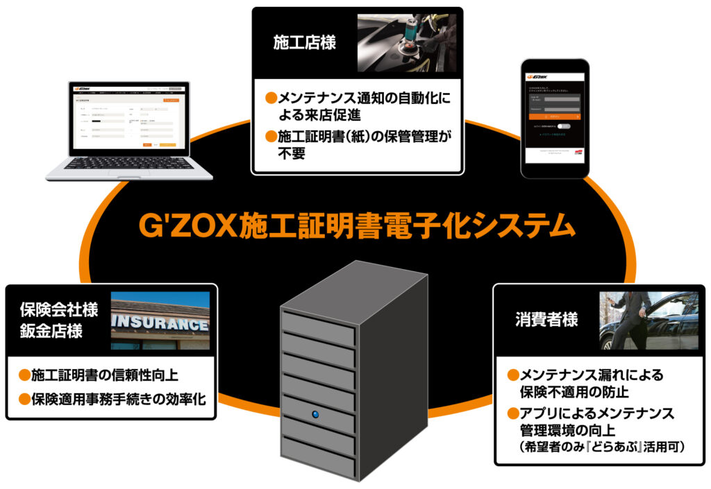 G'ZOX施工証明書電子化システムの絵