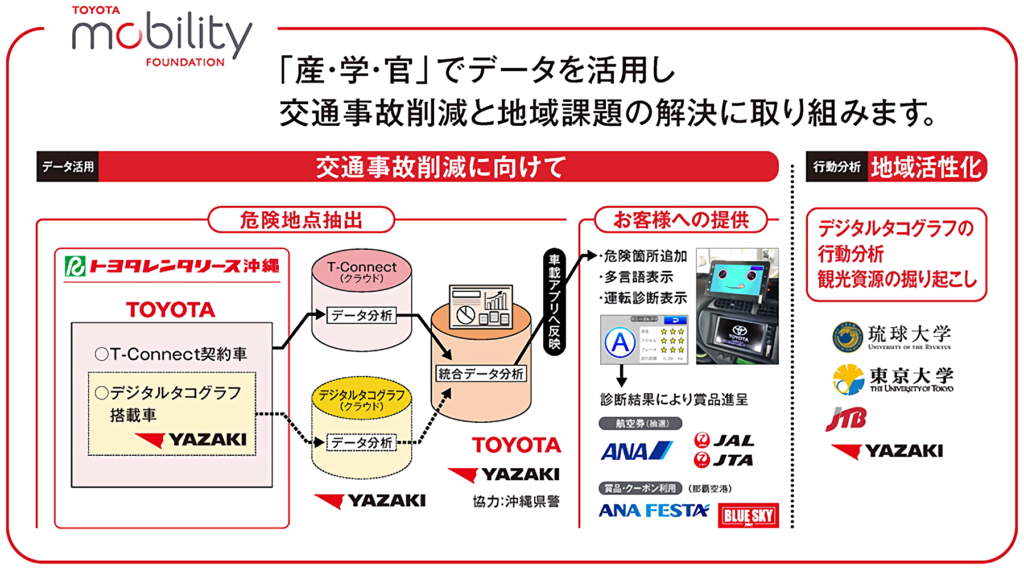 今後行われる実証実験の概要図