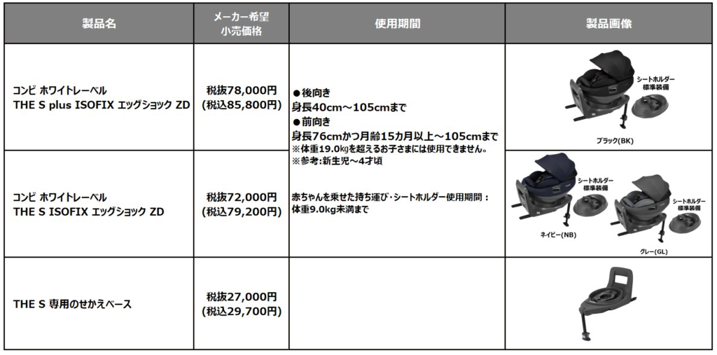 商品概要の表