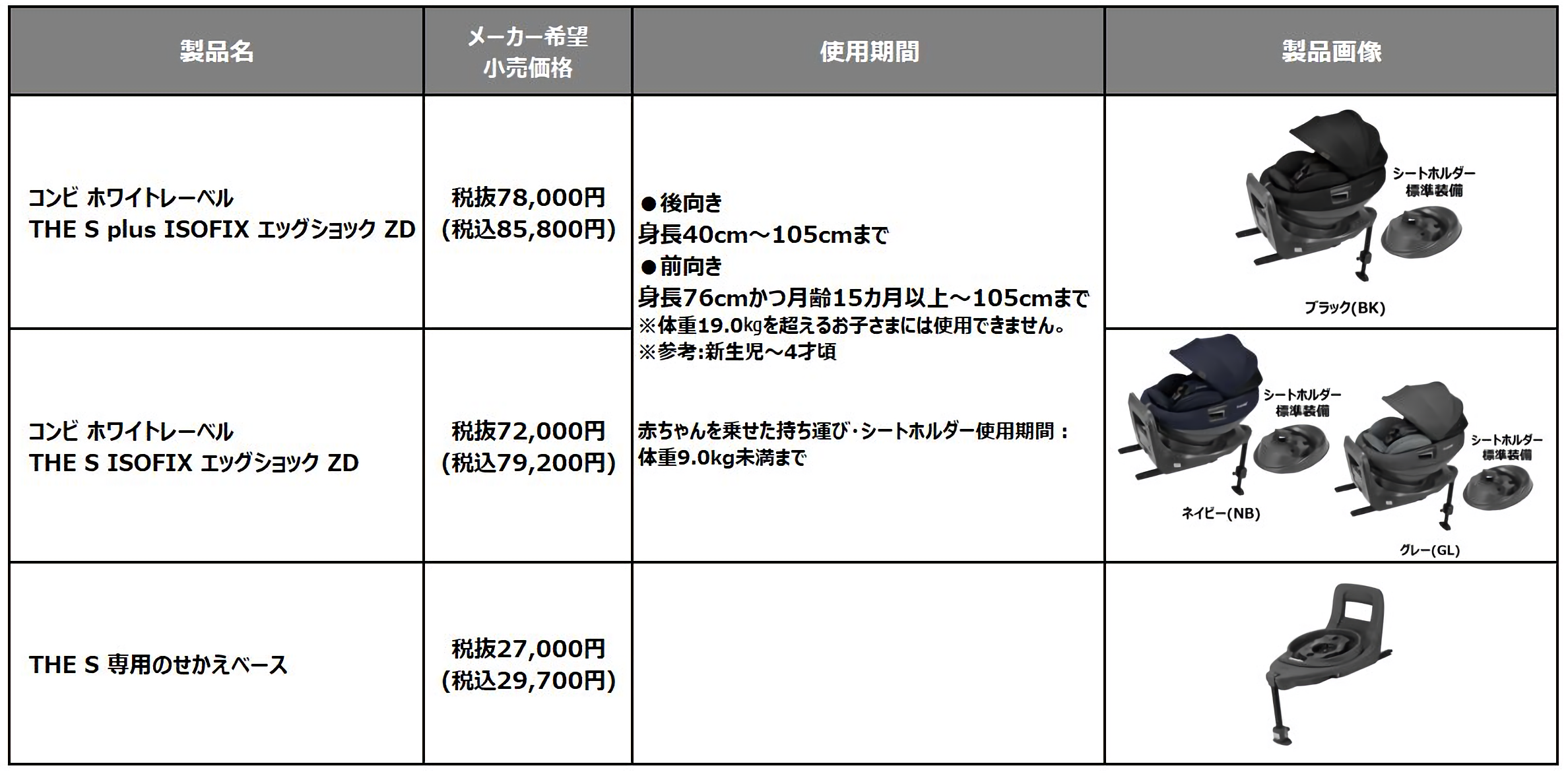 消費税無し コンビ THE S 専用のせかえベース