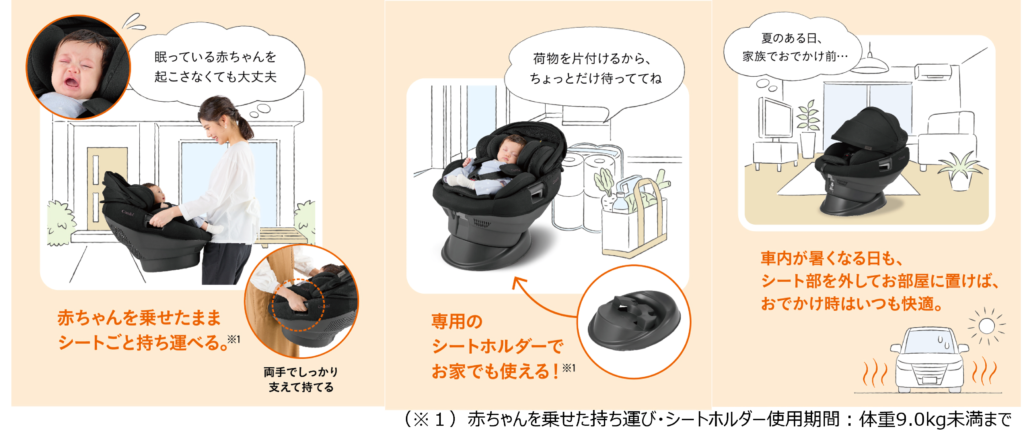 「赤ちゃんを乗せたままシートごと持ち運べる」「専用のシートホルダーでお家でも使える」「車内が熱くなる日もシート部を外してお部屋に置けばおでかけ時はいつも快適」