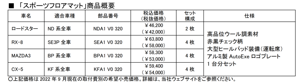 スポーツフロアマットの価格表