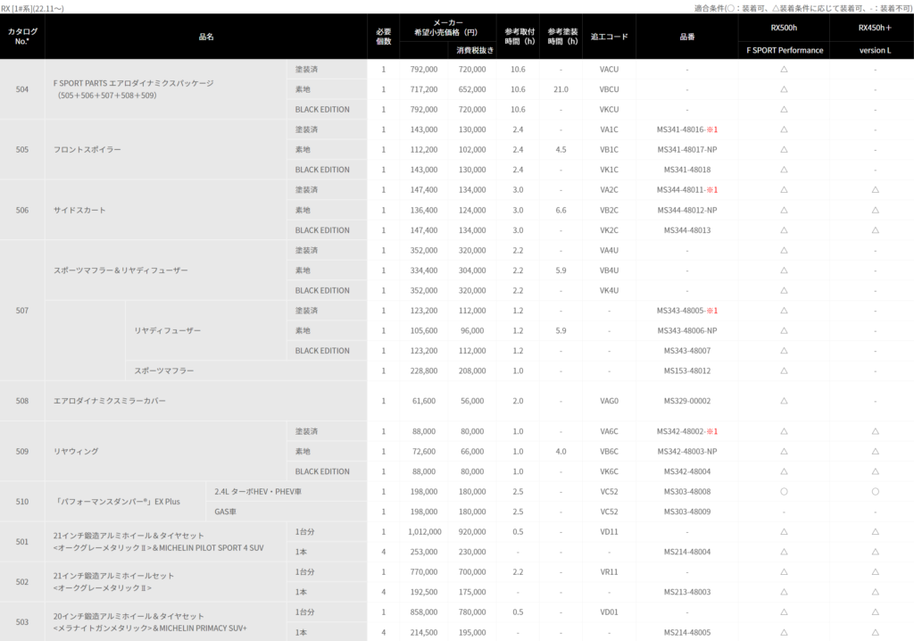 価格&SPEC表