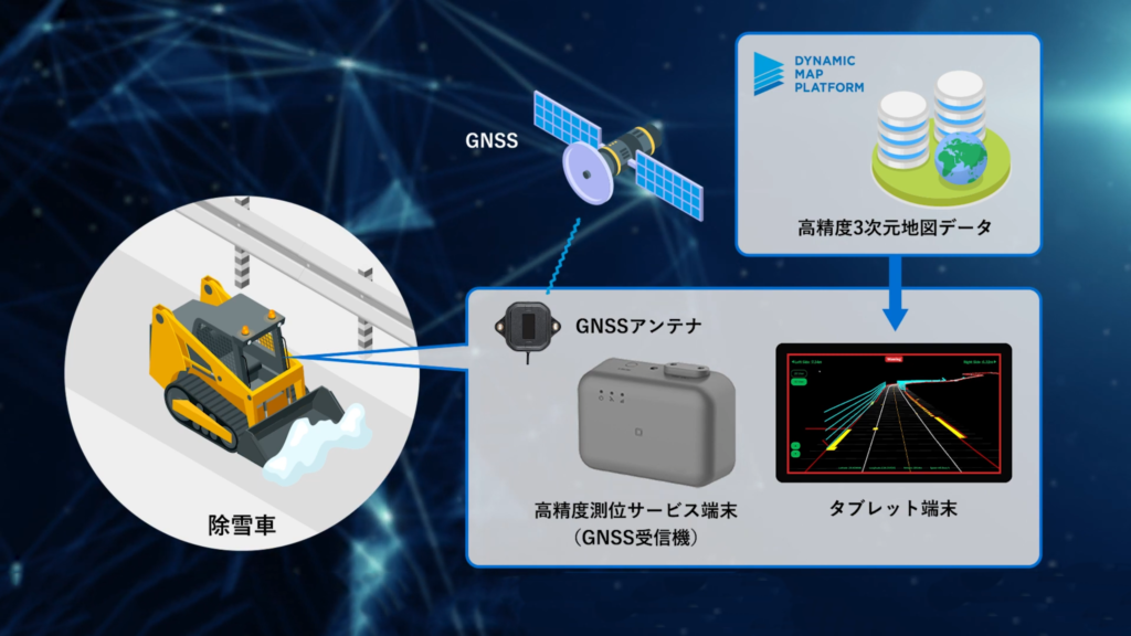 除雪支援システムについての図