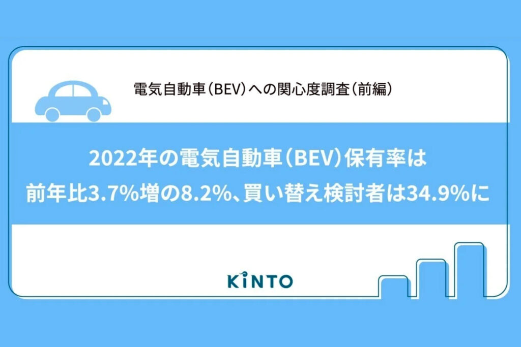 電気自動車（BEV）への関心度調査（前編）バーナー