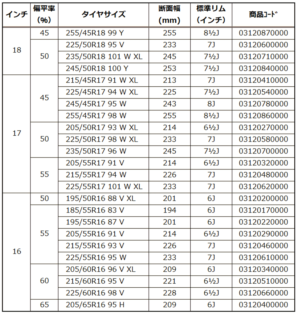 発売サイズの表