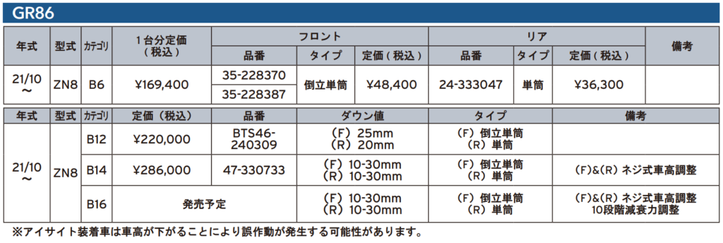 商品スペック詳細表