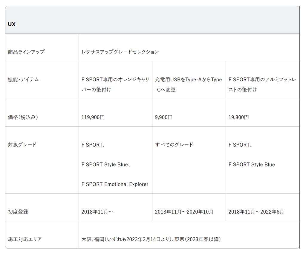 拡充されたUXのアイテムについての表