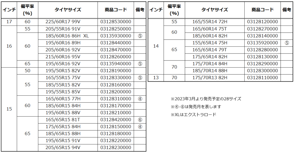 発売サイズの表