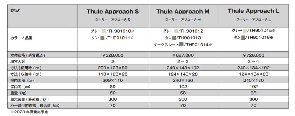 Thule Approach 詳細Specについての表