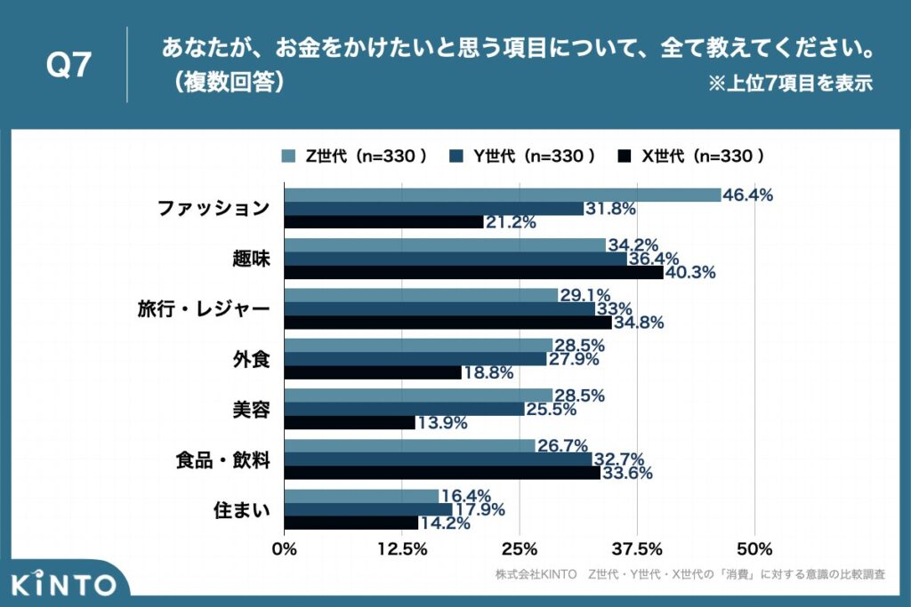 表