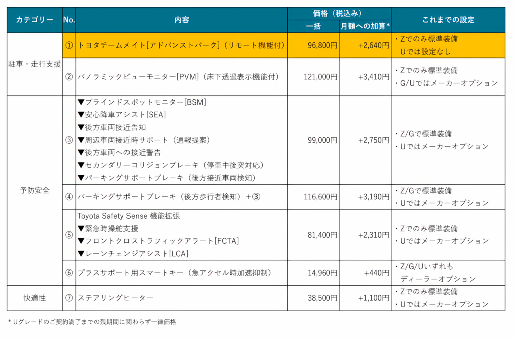 アップグレードアイテムメニュー一覧(現時点)