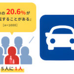 「飲酒運転に関する意識調査2023」タニタ調べ