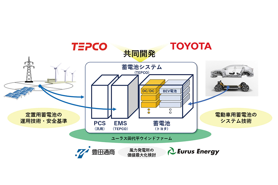 東京電力ホールディングスとトヨタ自動車が電動車用蓄電池の活用で提携