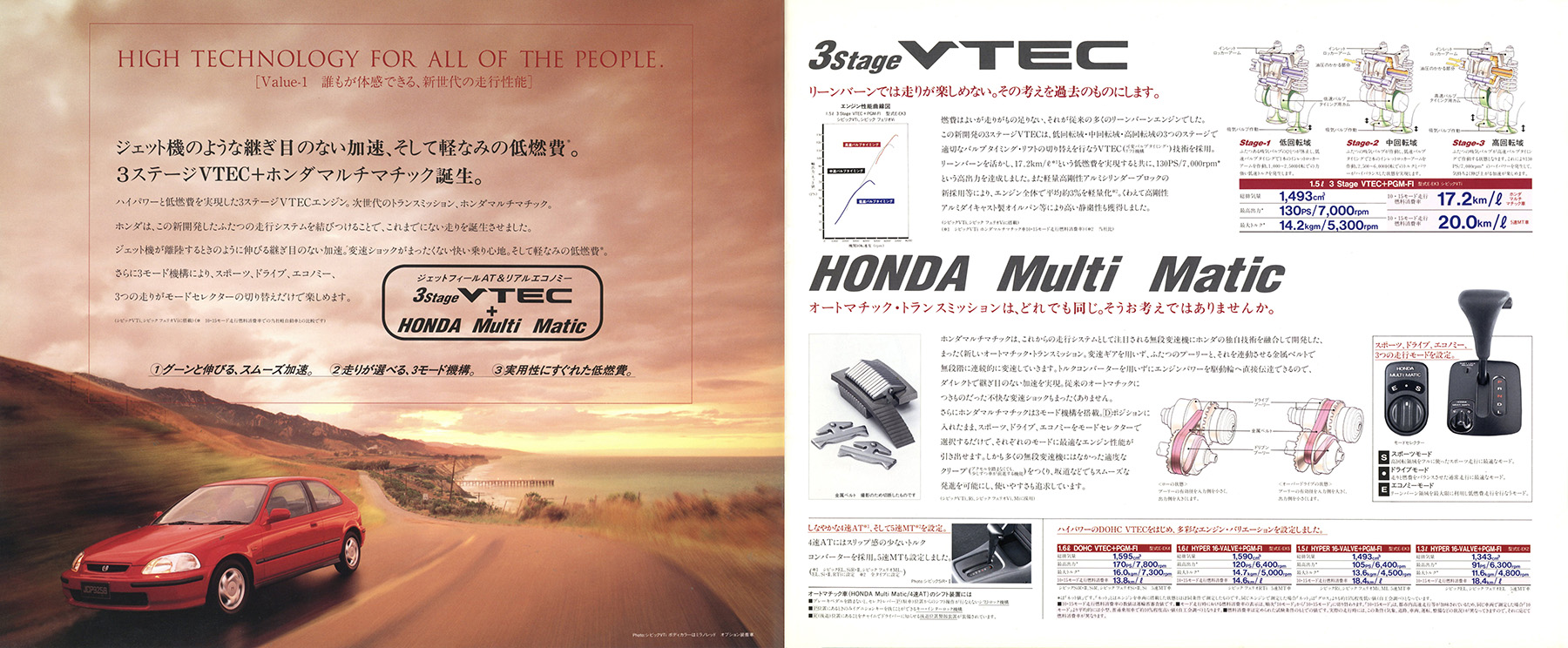 復刻版カタログ】1995年の日本カー・オブ・ザ・イヤー／ホンダ