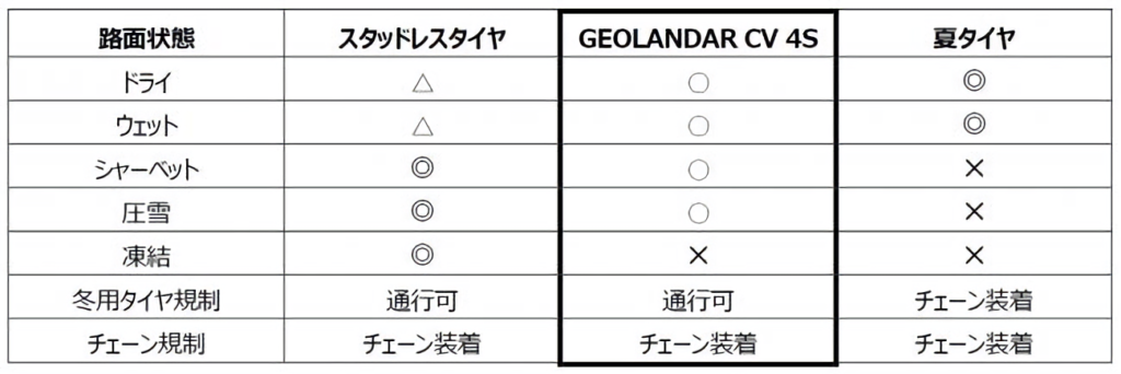 路面適合表