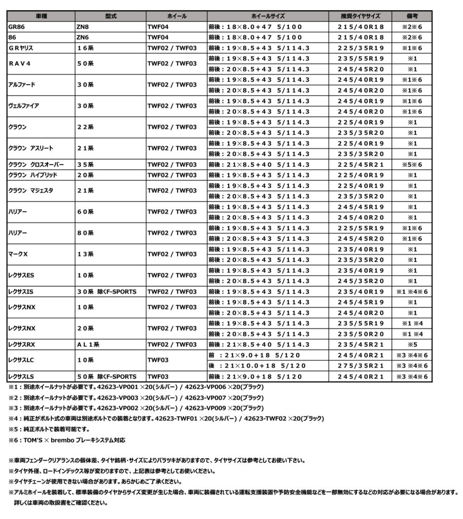 適合確認について