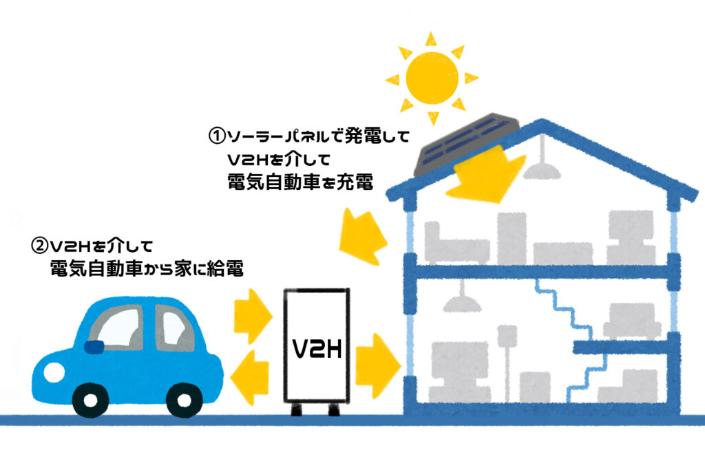 V2Hシステムイメージ図