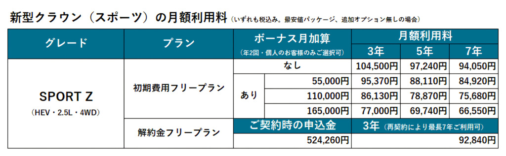 新型クラウン(スポーツ)の月額利用料について