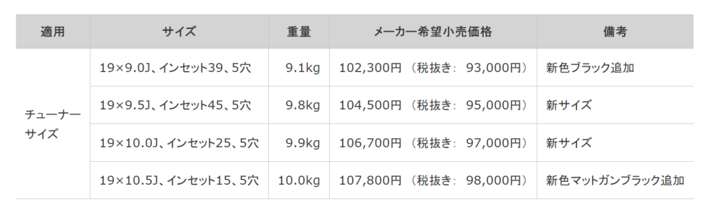 サイズ・価格表