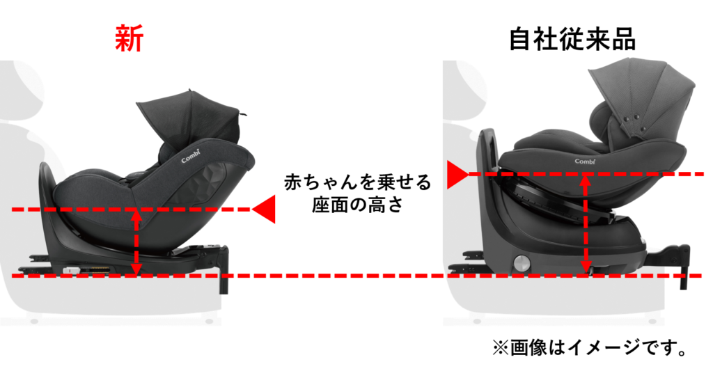 従来品と本製品の比較