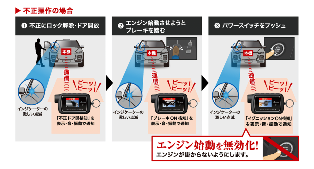 不正操作のイメージ