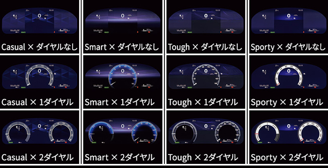 ▲12.3インチTFTカラーメーターの採用を拡大して視認性を向上。4つのテイスト（Casual／Smart／Tough／Sporty）と3つのレイアウトの中から好みに合わせて表示が変えられる