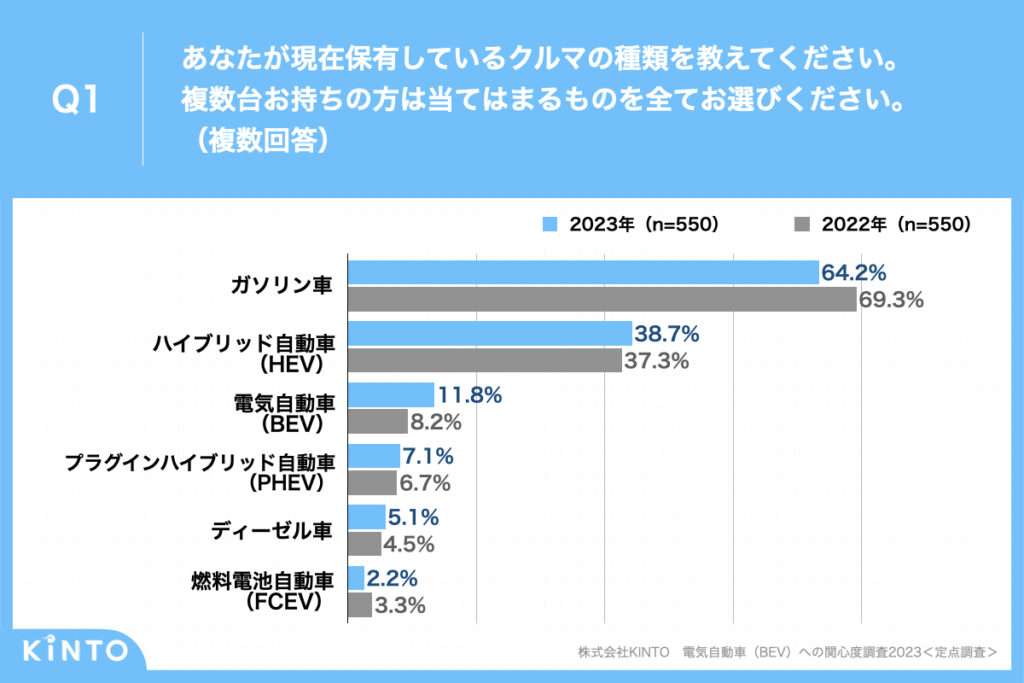 質問内容のグラフ