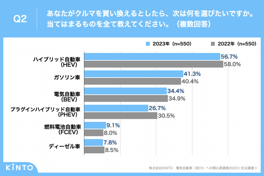 質問内容のグラフ