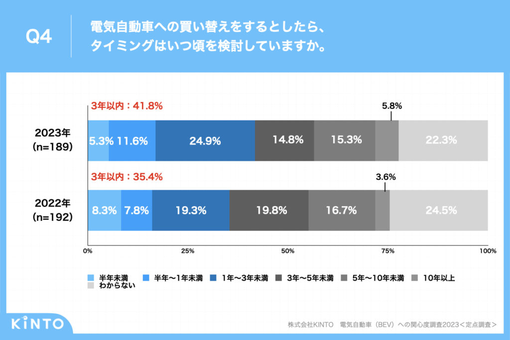 質問内容のグラフ