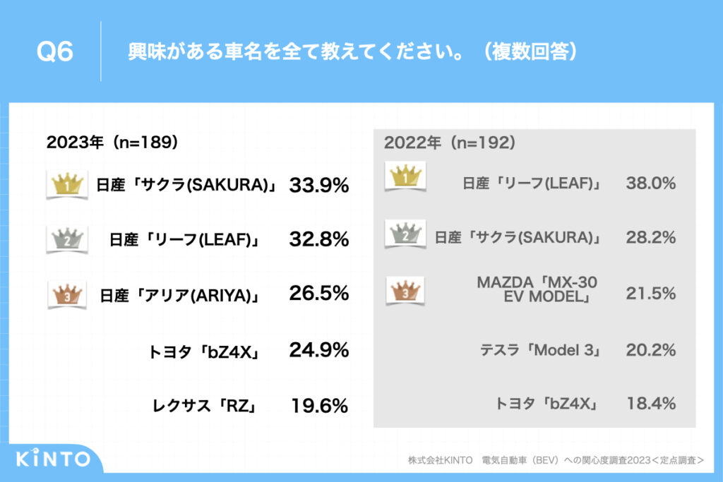 質問内容の表