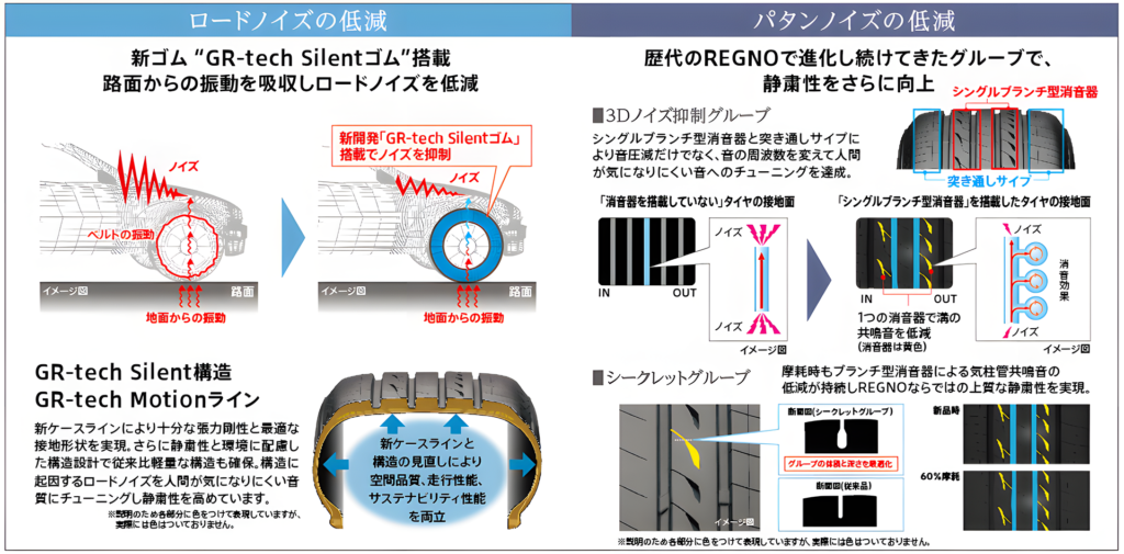 静粛性向上技術についての解説