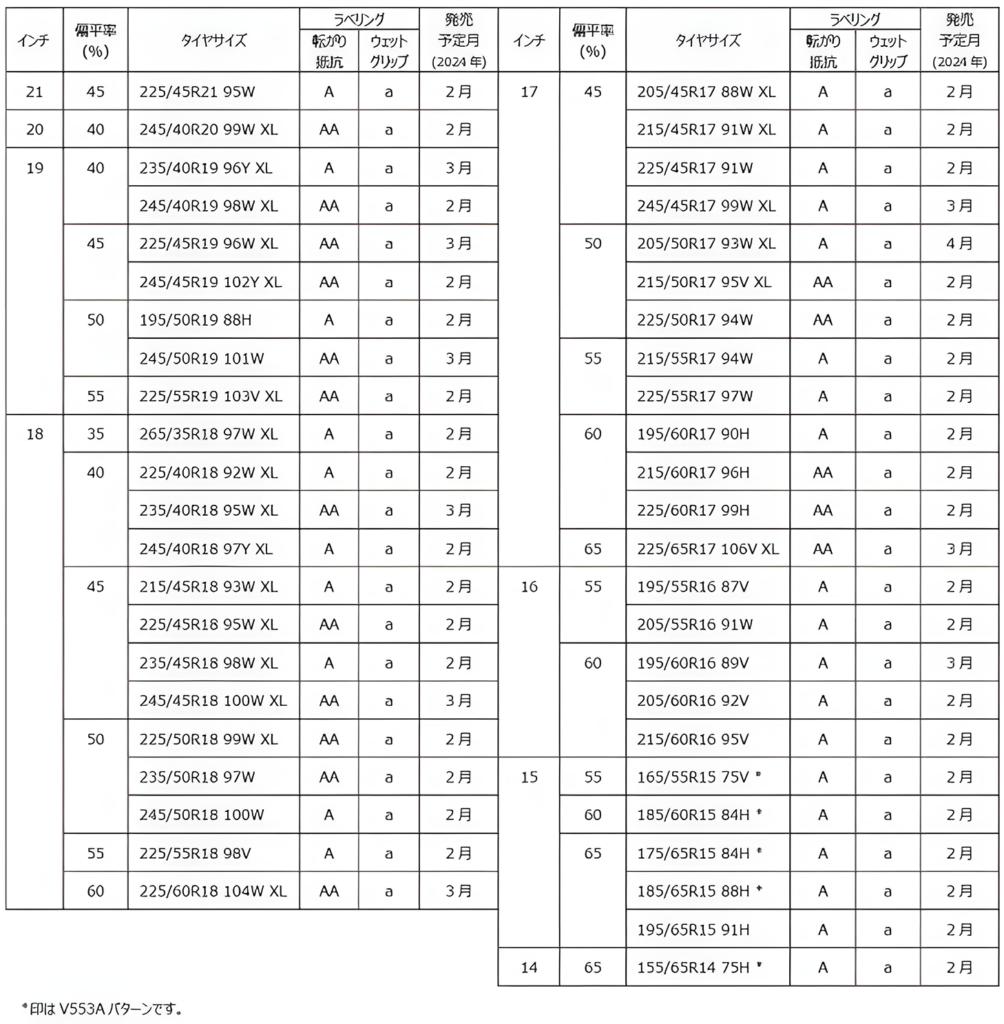 発売サイズについての表