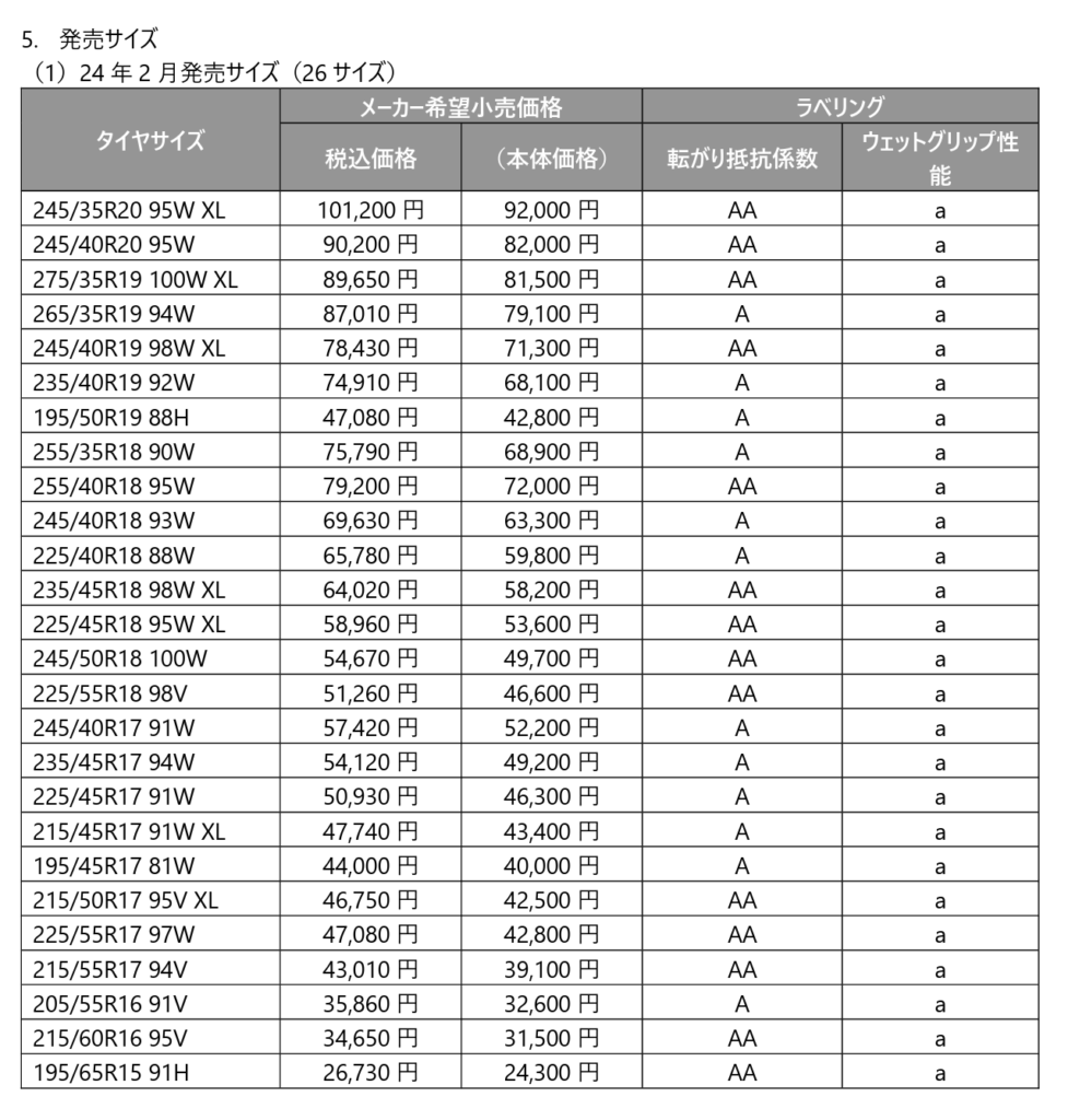 24年2月発売サイズについての表(26サイズ)