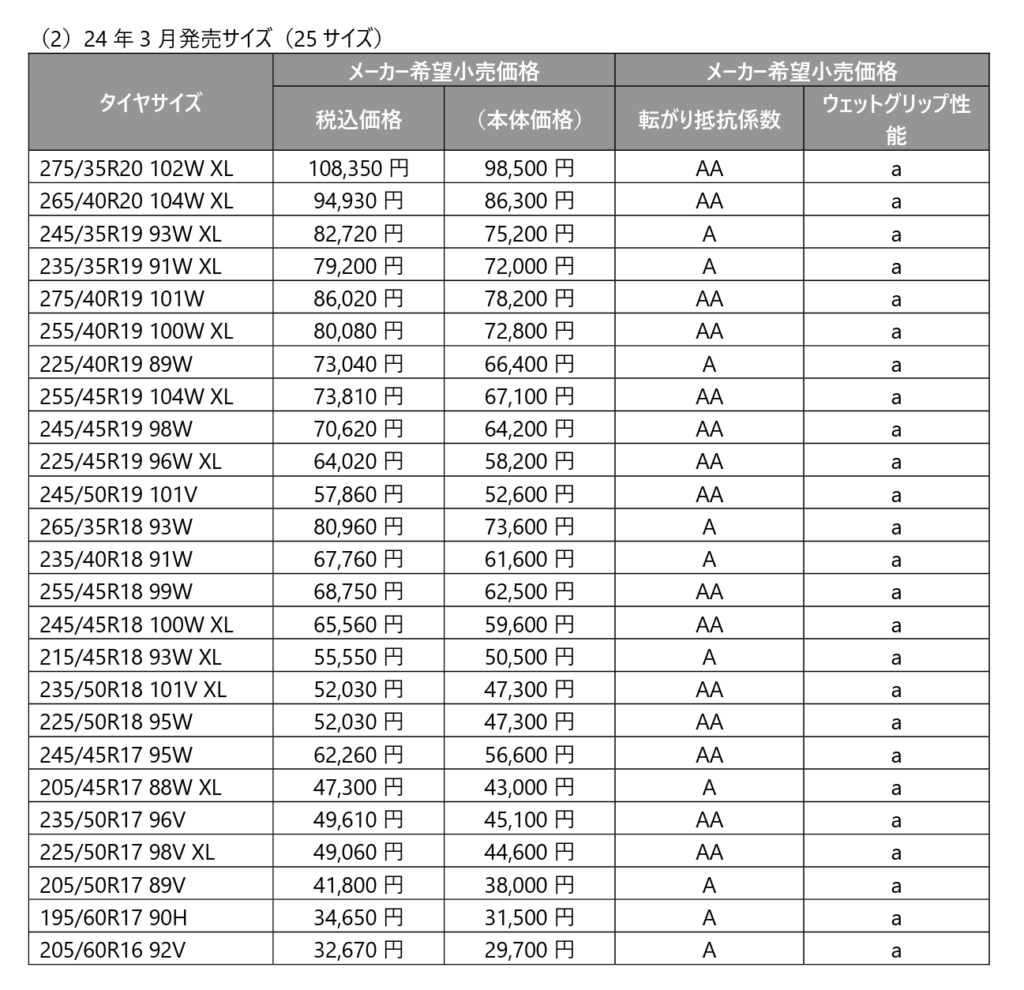 24年3月発売サイズについての表(25サイズ)